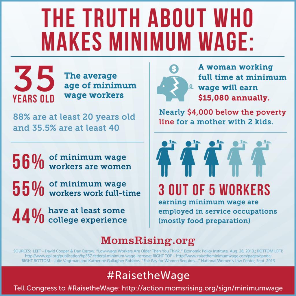 Realistic & Fair Wages Page 21 MomsRising